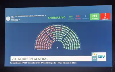 La reforma laboral pasó la prueba en Diputados: así se alinearon los representantes tucumanos