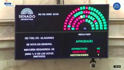 Senado aprueba polémica reforma de la Ley de Glaciares: ¿qué cambia y por qué genera tanta tensión?