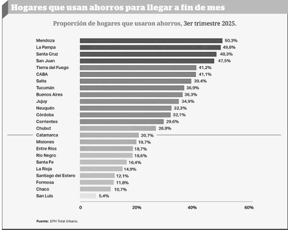 Gráfico de ahorro familiar