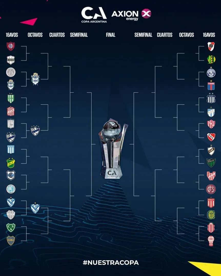 Cuadro de la Copa Argentina