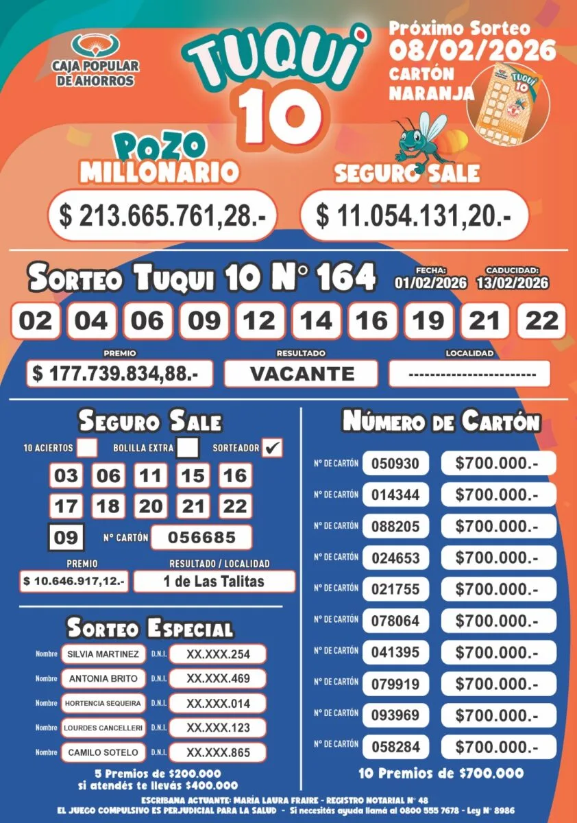 Resultados Tuqui 10: todo sobre el Sorteo N° 164 del Domingo 1 de Febrero de 2026